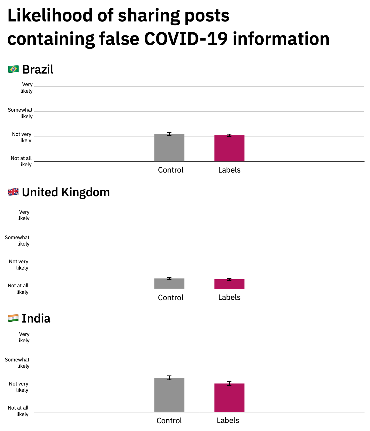 How Evidence Can Help Us Fight Against COVID-19 Misinformation ...